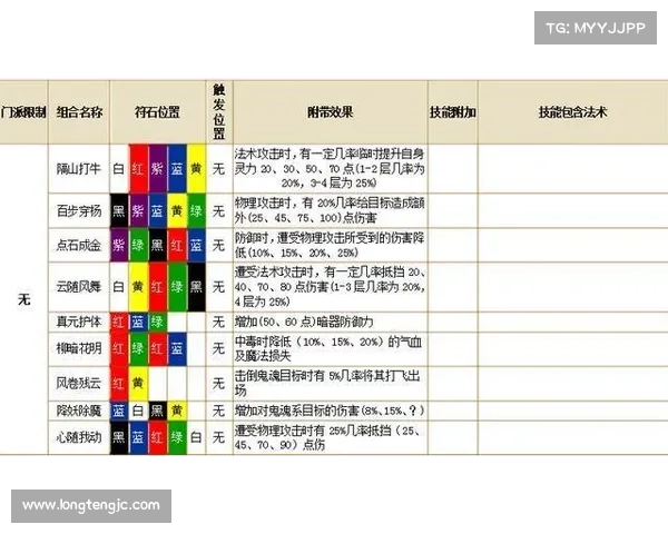 全面解析梦幻西游符石系统助力战力提升全攻略 全面解析梦幻西游符石系统助力战力提升全攻略