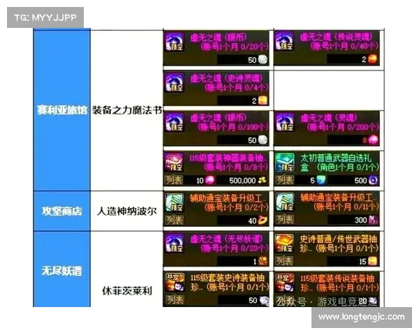 地下城与勇士冒险者全面成长指南与实战技巧解析 地下城与勇士冒险者全面成长指南与实战技巧解析